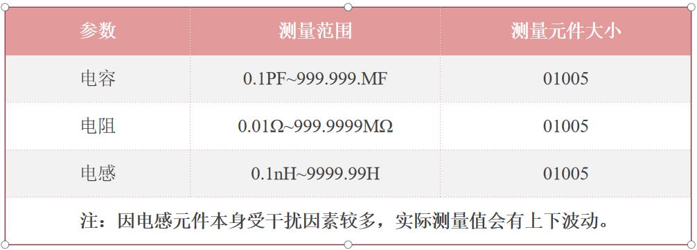 IQC來料檢測儀系統(tǒng)測量范圍 IQC來料檢測儀系統(tǒng)測量范圍